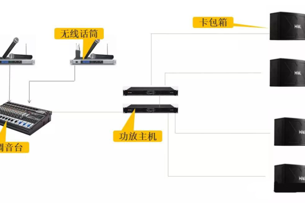 会议服务器一进二出的机制是如何运作的？