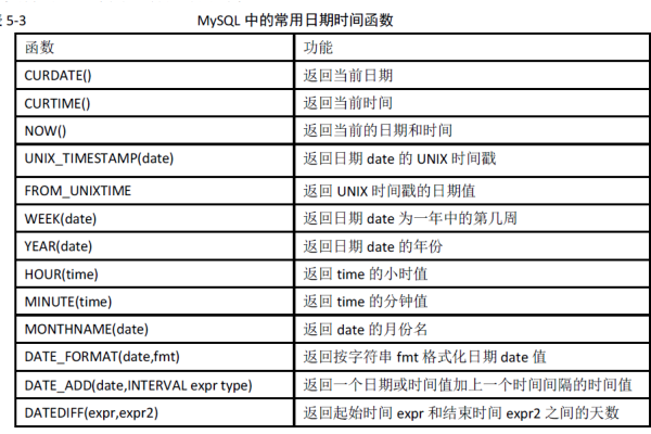 mysql中datediff函数有什么用