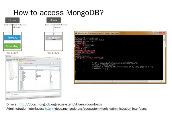 mongoDB设置ACL的方法是什么  第1张