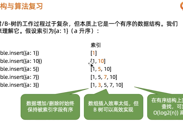 mongodb怎么建立唯一索引