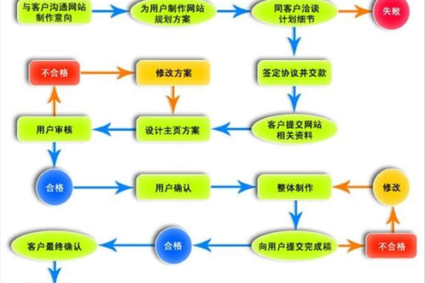 如何制作网站,网站制作的步骤  第1张