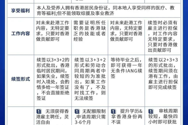 内地人如何落户香港,内地人到香港如何落户  第1张