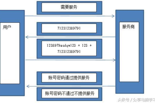 微信服务器与IP地址之间有哪些关键差异？  第1张