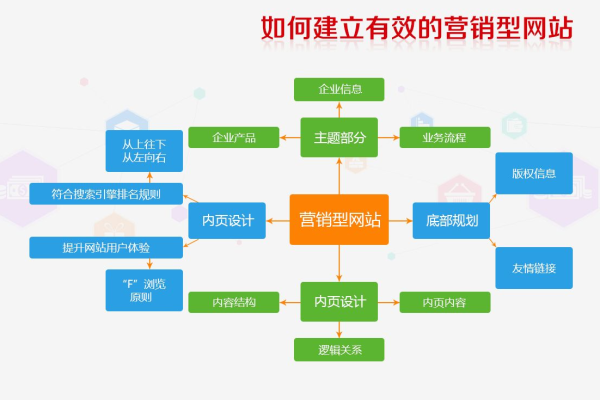 如何制定一份有效的网站建设方案,网站建设方案的重要性