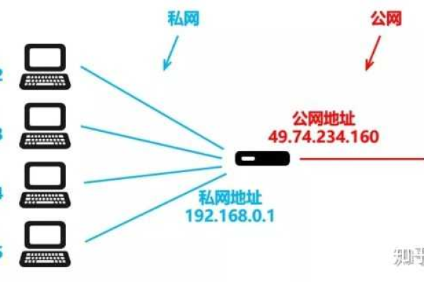 为什么美国服务器分配的IP地址数量似乎有限？