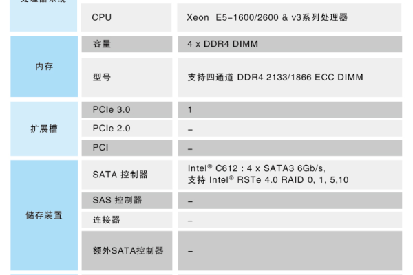 理光E83服务器搭载的主板型号是什么？  第1张