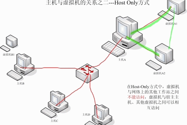 搭建多台虚拟主机怎么设置  第1张