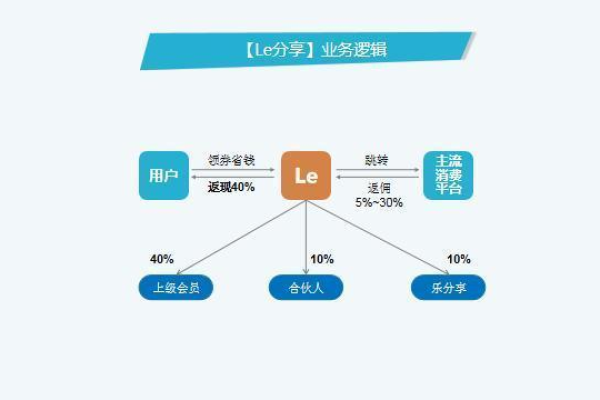 建网站的企业是如何实现盈利的,建网站的企业的主要业务是什么