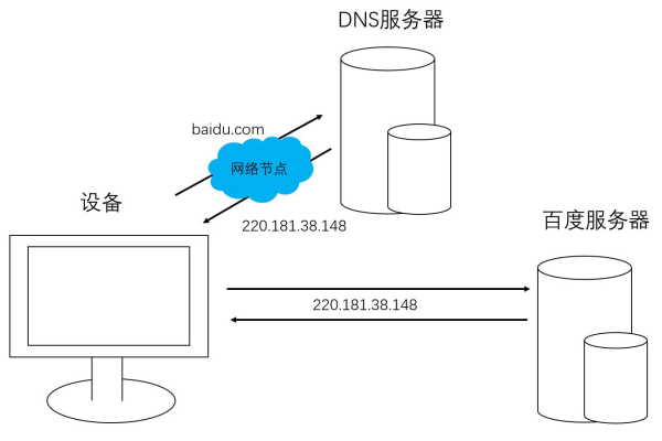 个人dns服务器租用要注意哪些事项  第1张