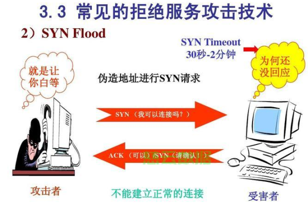 网站服务器不用备案租用怎么避免拒绝式攻击  第1张