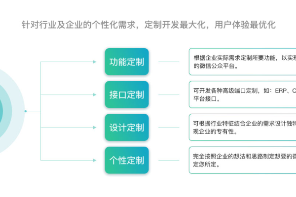 微信定制开发有哪些具体流程,微信定制开发的重要性和价值  第1张