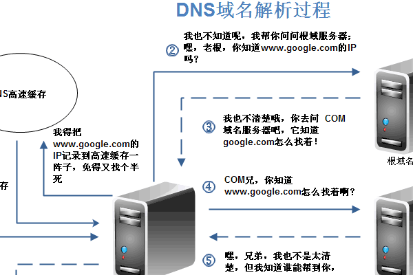 美国服务器dns怎么设置