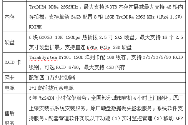 如何描述养老院的服务器配置和性能？