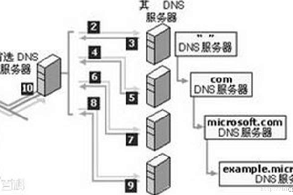 服务器IP地址的含义和作用是什么？