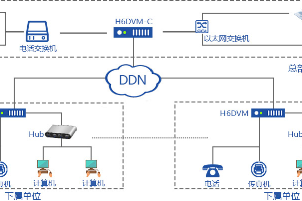 什么是ddn专线,ddn专线的优势和应用场景