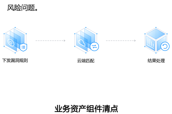 配置腾讯云服务器安全组的操作指南  第1张