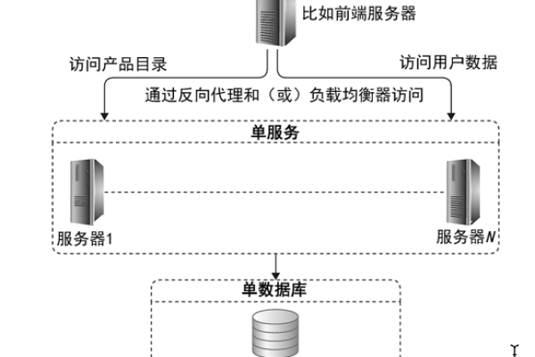 什么是服务器三元一单的含义？