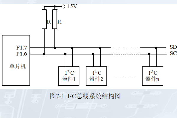 服务器中的I2C总线结构是如何设计的？  第1张