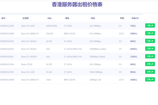 香港服务器2核2G 2M带宽多少钱?  第1张