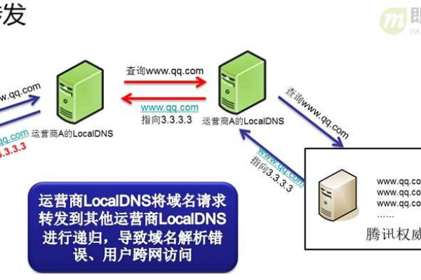 服务器域名被劫持如何解决  第1张