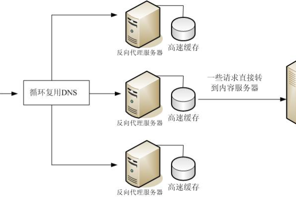 探究档案管理系统服务器响应迟缓的常见根源  第1张