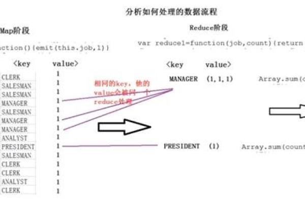 mongodb减法函数怎么应用