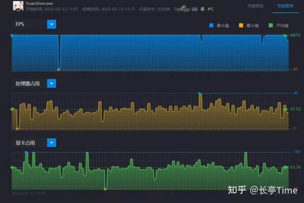 原神游戏中高帧率体验与服务器性能有何关联？  第1张