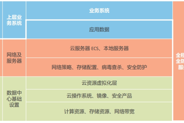 云服务器高可用性怎么测试