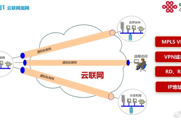 中国联通为何选择无服务器架构？  第1张