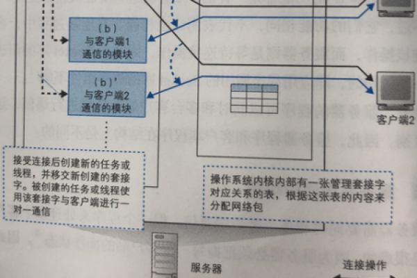 局域网中的网络服务器扮演什么角色？  第1张