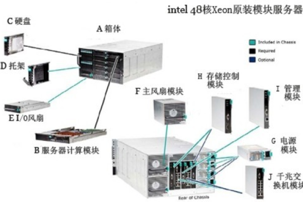 什么是四联单服务器及其工作原理？