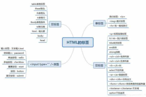 php的html5框架有哪些（php h5框架）