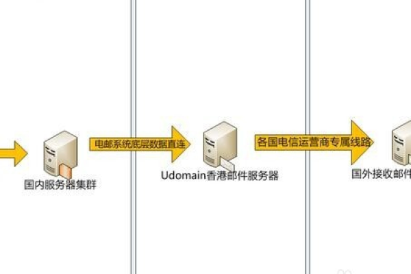 国内怎么访问香港服务器