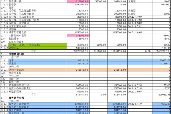 网站建设费用明细是如何确定的,网站建设费用明细对项目管理的重要性