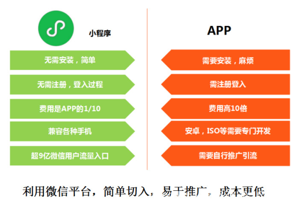 东莞微信小程序开发会不会很难,东莞微信小程序开发的相关信息  第1张