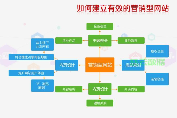 如何制作营销网站,营销网站制作流程与要点  第1张