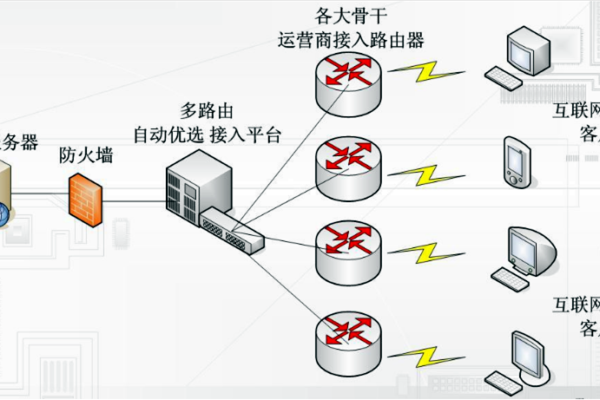 怎么低延迟访问香港的服务器