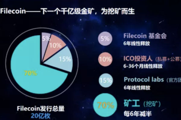 ipfs挖矿是区块链项目吗？为什么？（ipfs挖矿是什么意思）