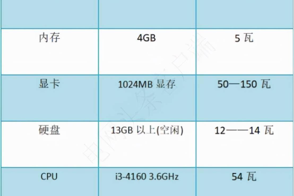 免费vps主机系统配置怎么管理  第1张