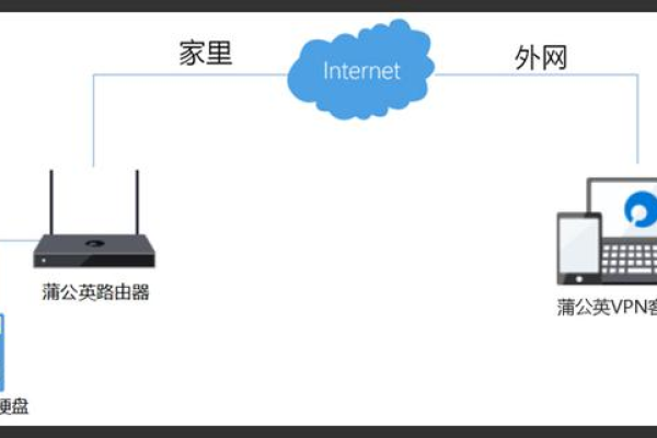 组建私有云主机怎么操作  第1张