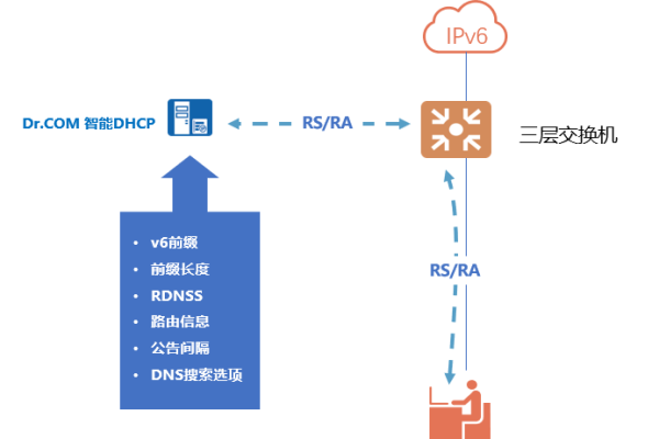 中国境内的IPv6根服务器位于何处？