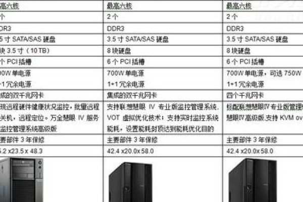 请问联想服务器的制造商全名是什么？  第1张