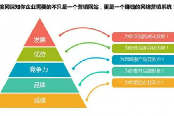 如何进行企业网站策划,企业网站策划的重要性