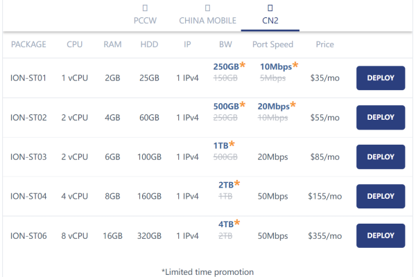 新加坡cn2云服务器租用怎么搭建  第1张