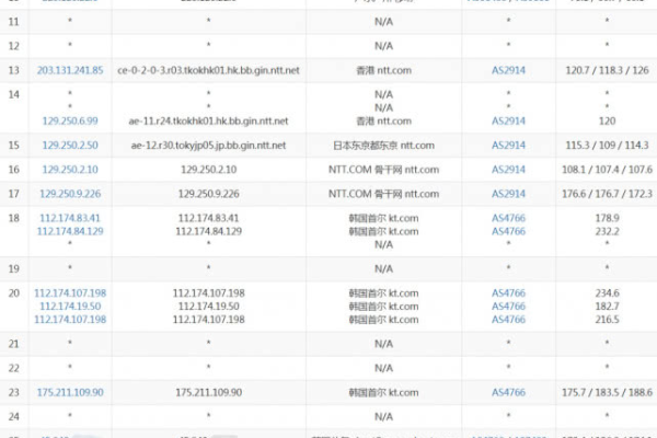 hostyun：韩国CN2 vps（韩国vps测评）