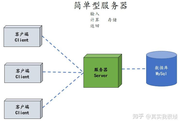 服务器端在CS架构中通常部署了哪些核心组件？  第1张