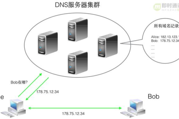 智能DNS解析系统能否提升网络访问速度,智能DNS解析系统的设计原理