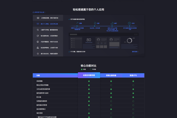 轻量应用虚拟主机租用怎么搭建网站