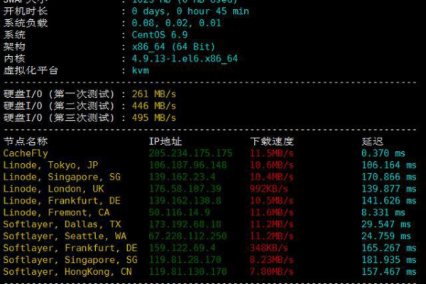 vps网速慢延迟高怎么解决  第1张