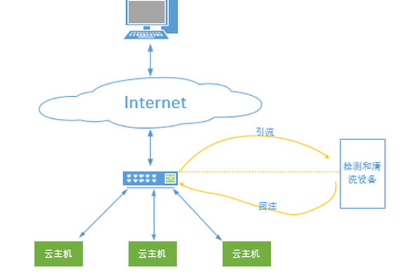 云主机稳定状态怎么设置  第1张